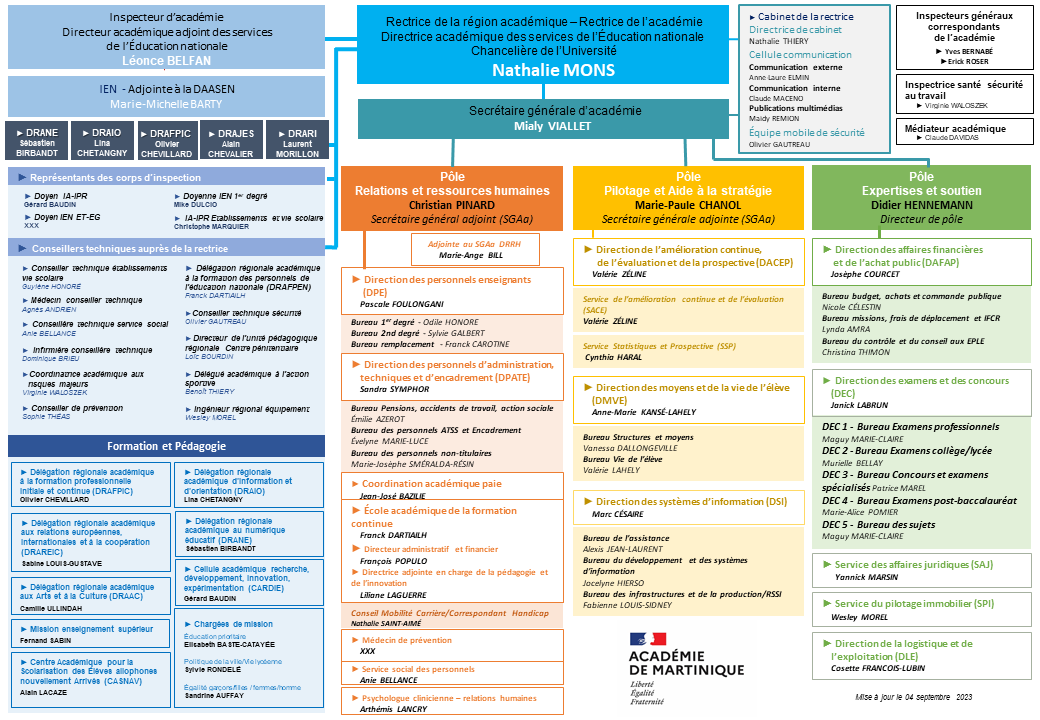 Organigramme académique de Martinique , septembre 2023