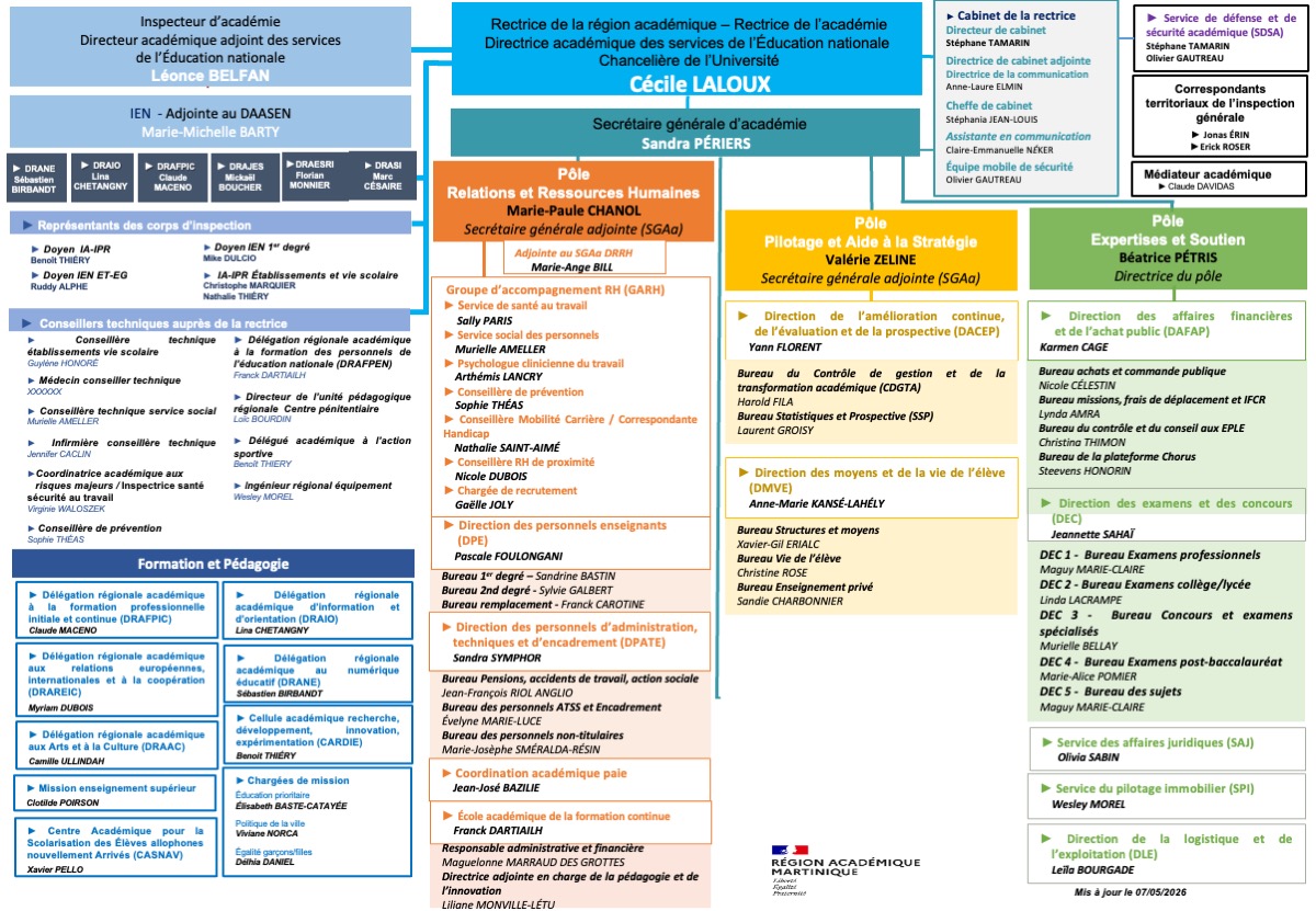 Organigramme d'août 2026